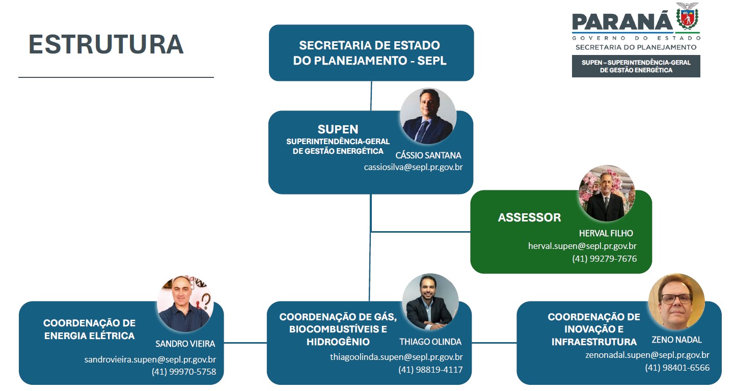 supen novo
