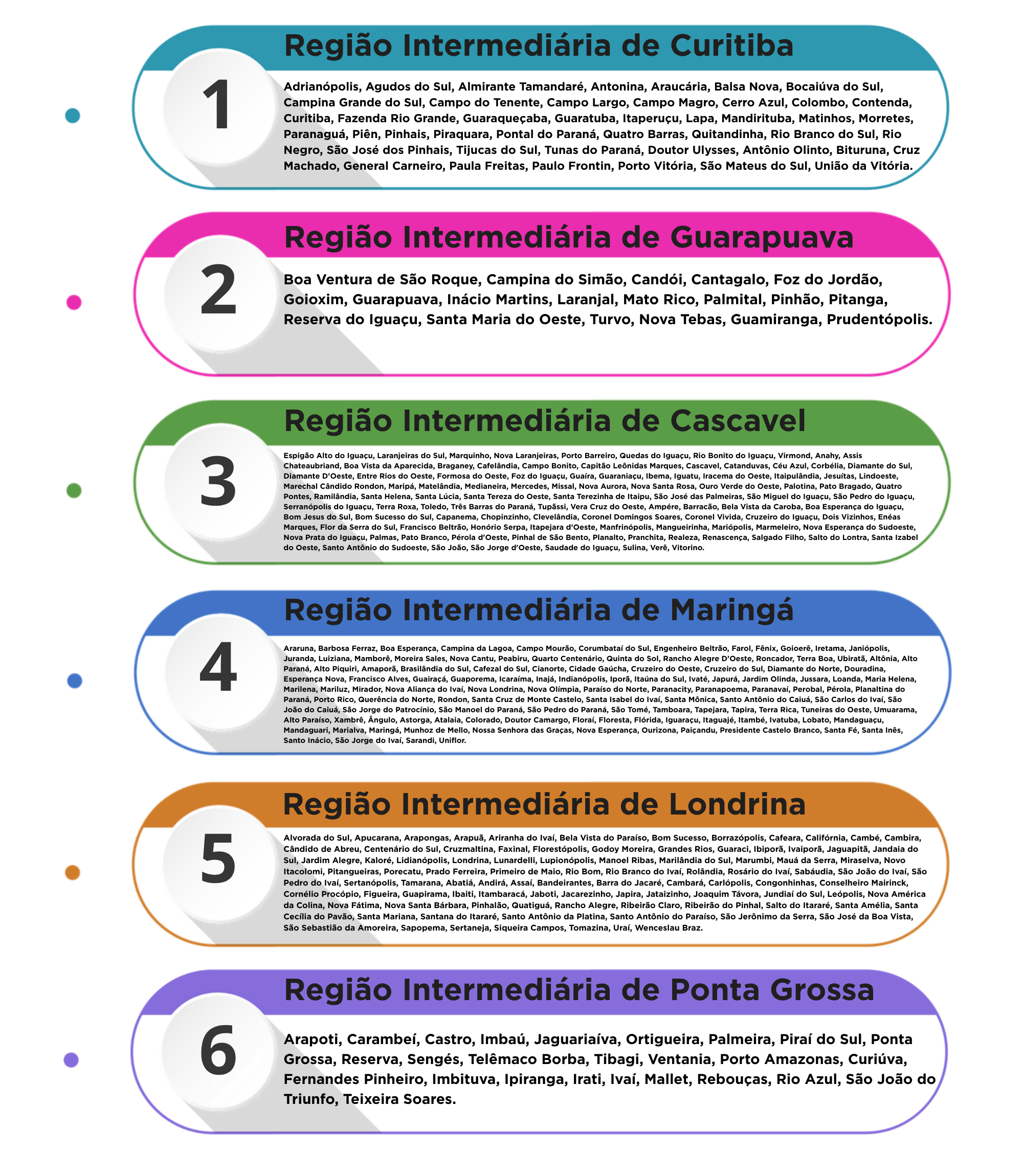 regioes_vertical.png