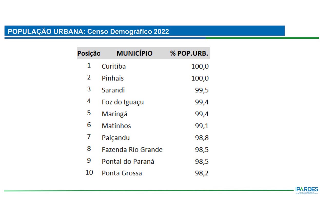 PROJEÇÃO IPARDES