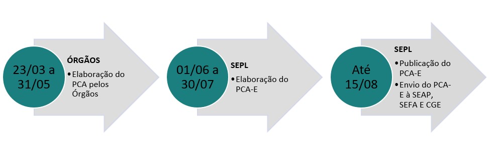 Cronograma PCA-E 2027