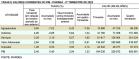 PIB 2° Trimestre