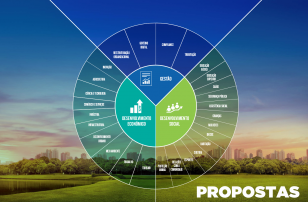 PPA - Propostas