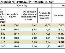 PIB 2° Trimestre