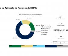 Copel Investimentos