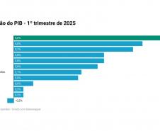 gráficos