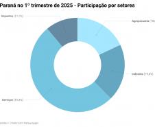 gráficos