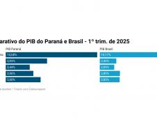 gráficos