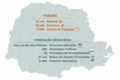 Fundação Araucária.