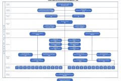 organograma_sepl_2025_regulamento.jpg