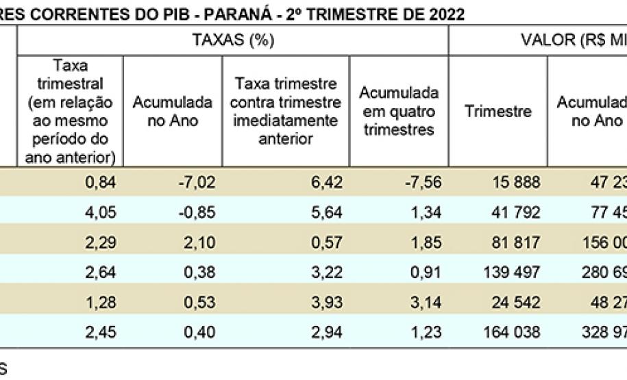 PIB 2° Trimestre