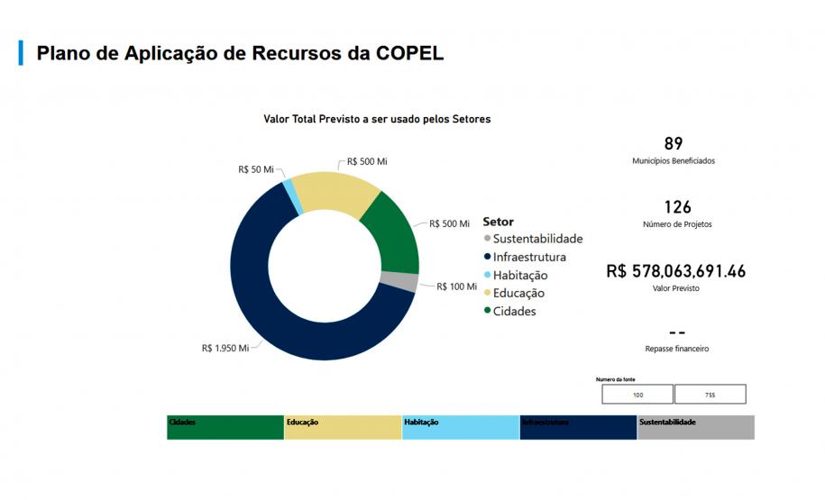 Copel Investimentos