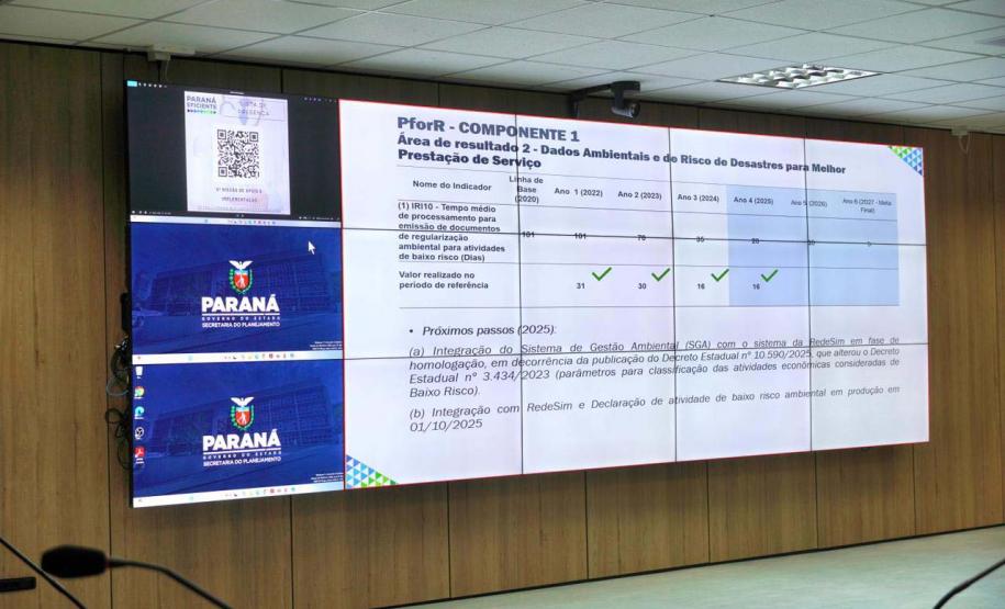 Banco Mundial faz avaliação positiva do uso dos recursos e avanços do Paraná Eficiente