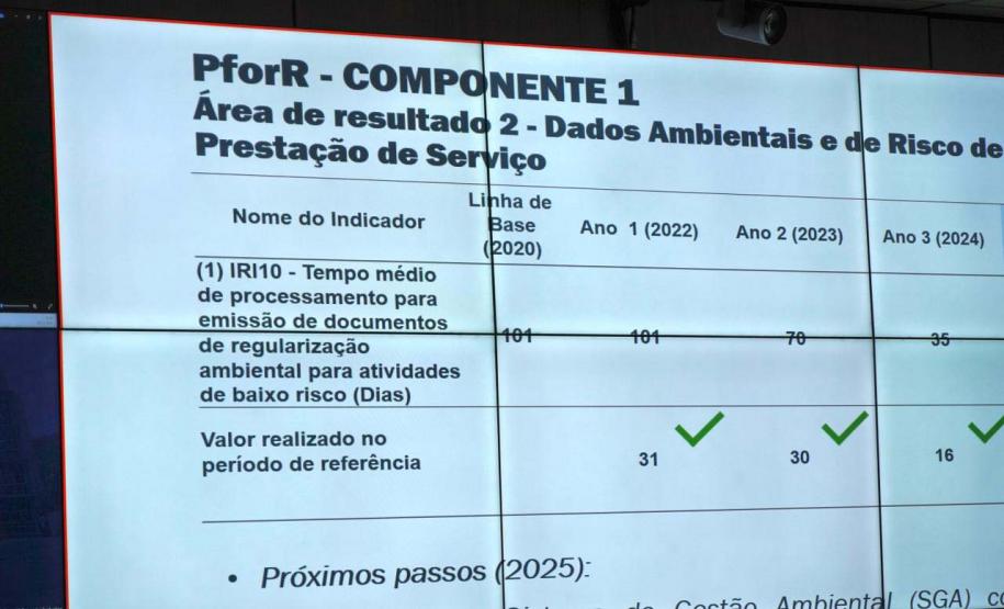 Banco Mundial faz avaliação positiva do uso dos recursos e avanços do Paraná Eficiente