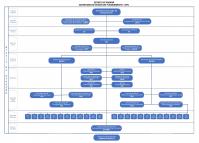 organograma_sepl_2025_regulamento.jpg